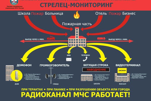 Кракен не заходит