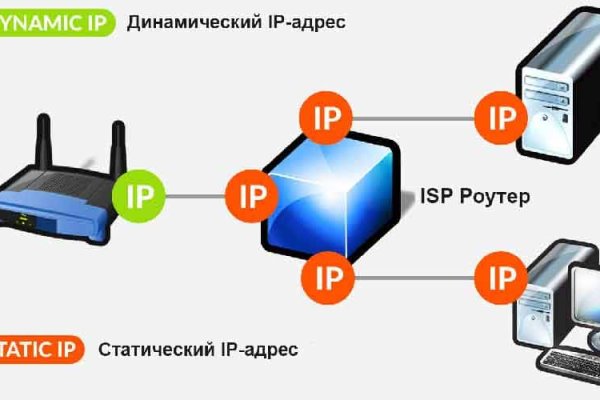 Как зайти на площадку кракен